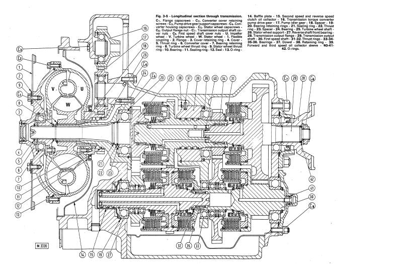 Manual De Serviço FIATALLIS - FL5 - FL5B - FD5 - Trator De Esteira paginas 400+