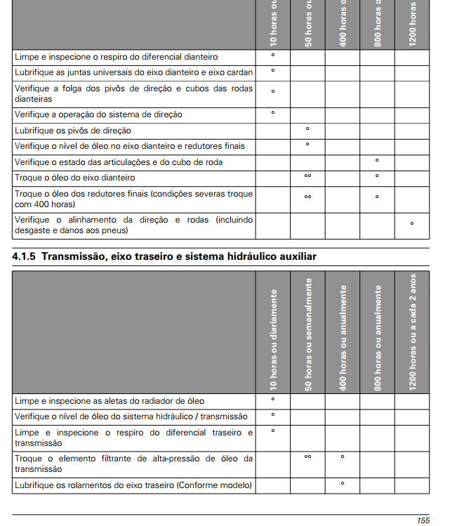 Manual do Operador Valtra - A114, A124, A134 - 2017