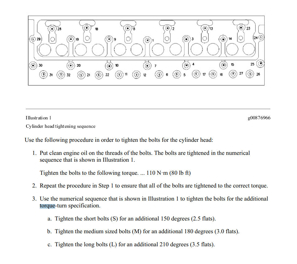 Manual de Serviço CATERPILLAR - 924G - Carregadeira De Rodas (Inglês) PDF