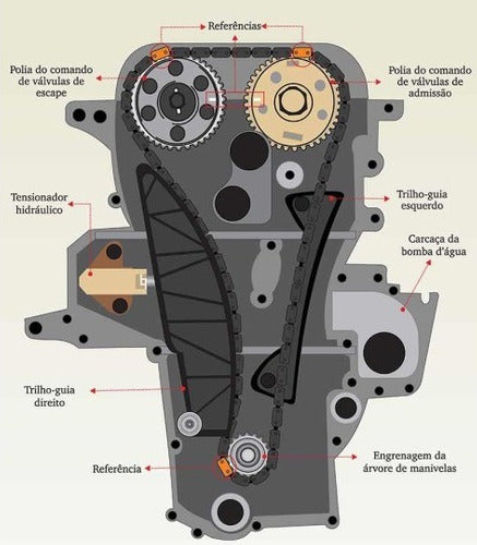 Manual De Serviços - Hyundai Hb20 1.0 3 Cilindros
