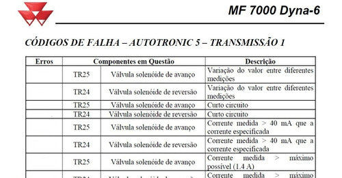 Manual De Códigos De Erro Tratores Massey Ferguson Dyna-6