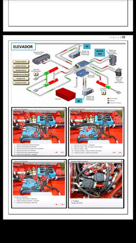 Manual De Treinamento Colhedora Case 8800