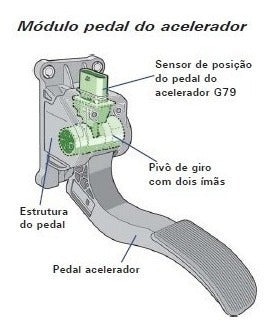Manual De Serviços - Amarok Sistema Injeção Common Rail