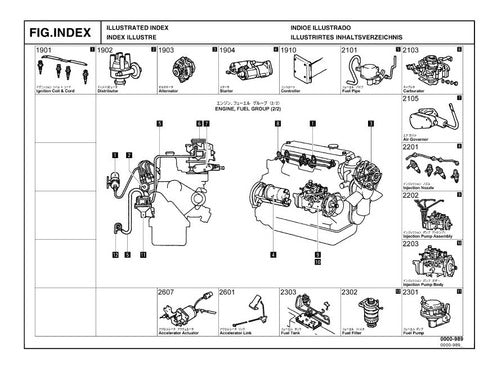 Manual Peca Empilhadeira Toyota 8fgu25 - Arquivo ** 306pg