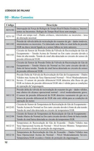 Codigo De Falhas Vw Costellation