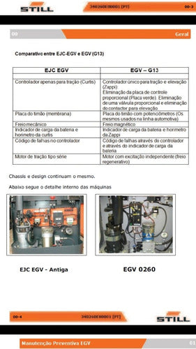 Manual De Manutenção Empilhadeira Still Egv
