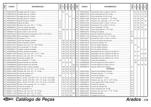 Catálogo De Peças Arados Baldan