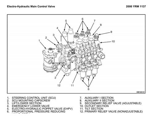 Manual Manutencao Comando Valvulas Empilhadeira Yale