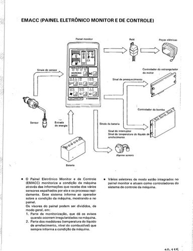 Manual De Serviço Da Komatsu Pc 150-5