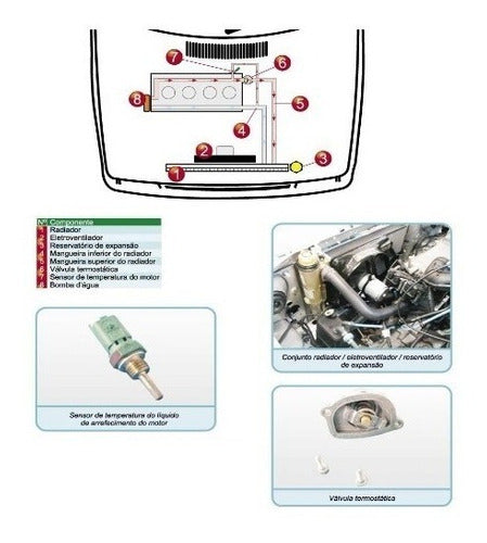 Manual De Serviços Uno Mille Fire 8v