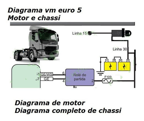 Diagramas Esquema Eletrico Volvo Vm Euro 5 Vm 270 330