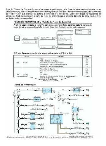 Manual Diagramas Esquemas Elétricos Toyota Hilux 2005 - 201