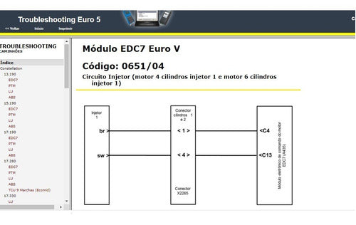 Manual De Codigos De Falhas Vw - Caminhao E Onibus Motor Man