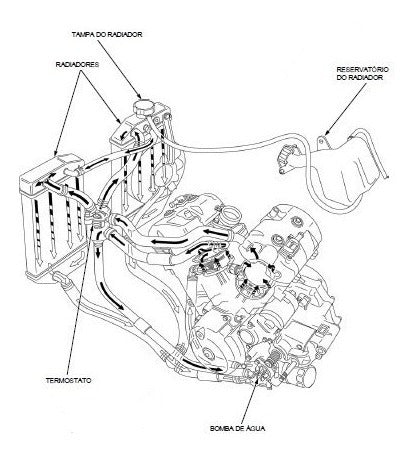 Manual De Serviços - Honda Xl700 Transalp 2011/2015