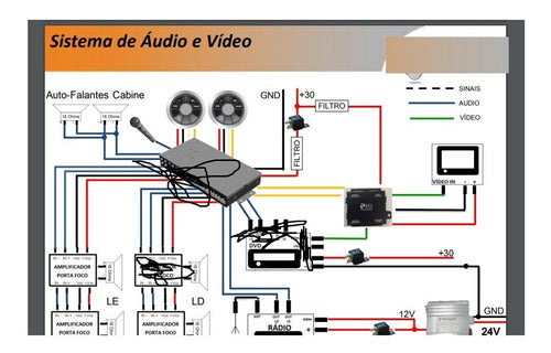 Esquema Eletrico Onibus Marcopolo G7 Urbano E Rodoviario