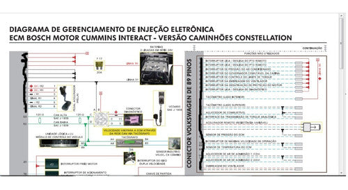 Diagrama Eletronico E Manual De Falhas 24-250 Constellation
