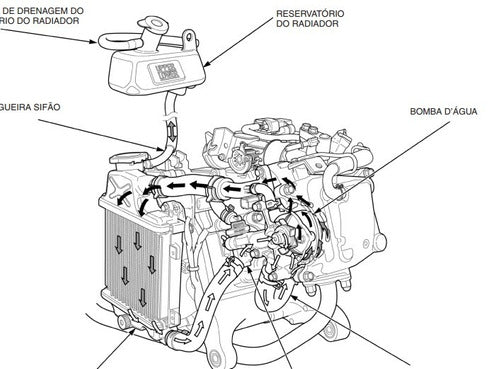 Manual De Serviço Pcx 2014 - 2016 + Catalogo De Peças 2016