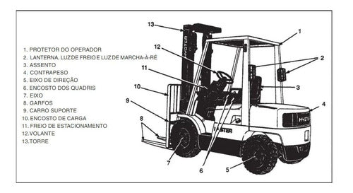 Manual Do Operador H45 60xm