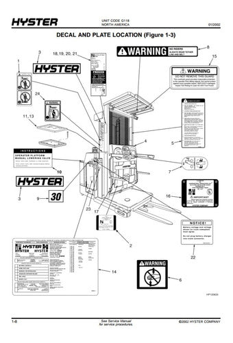 Manual Peca Selecionadora Hyster R30xma/r30xmf2** 180pg