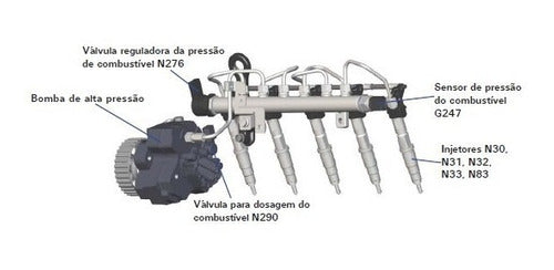Manual De Serviços - Amarok Sistema Injeção Common Rail