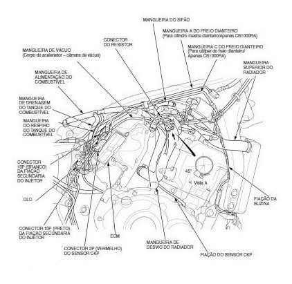 Manual De Serviços - Honda Cb 1000r-ra 2012/2015