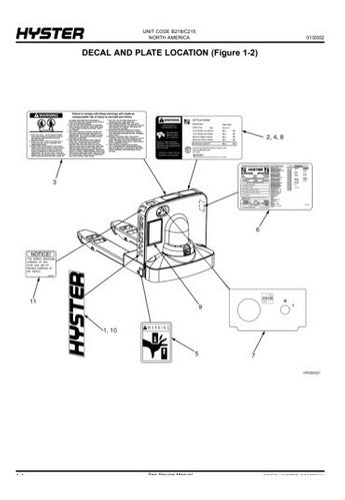 Manual Pecas Hyster W40z W45z Serie B218 C215 108pg