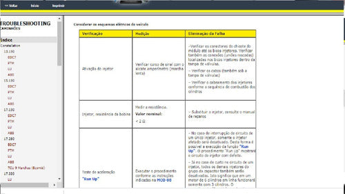 Manual De Codigos De Falhas Vw - Caminhao E Onibus Motor Man
