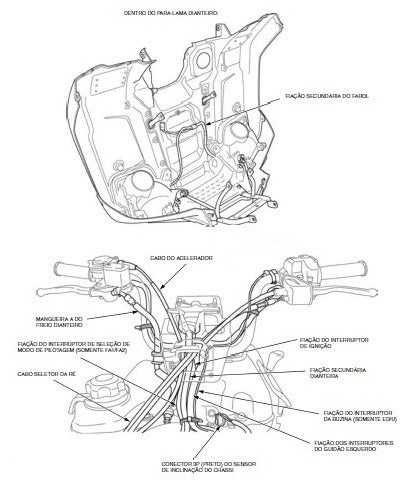 Manual De Serviços - Honda Trx 420 2014/2015