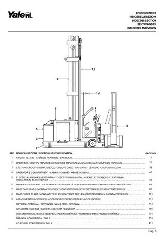 Manual Pecas Empilhadeira Yale Mtc10 13 Nta030sa