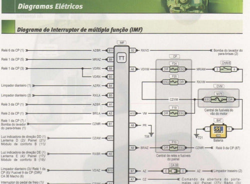 Manual De Serviços - Ford Ka 1.0 Zetec Rocam