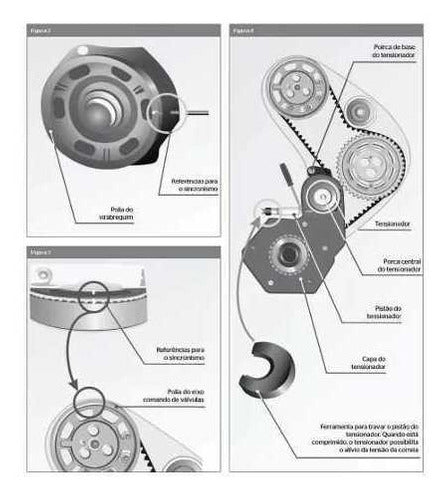 Manual Esquema Para Troca De Correias Dentadas
