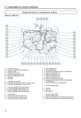 Hilux Diagrama Elétrico.
