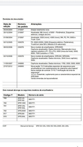 Manual De Serviço Bt Spe 125~200l
