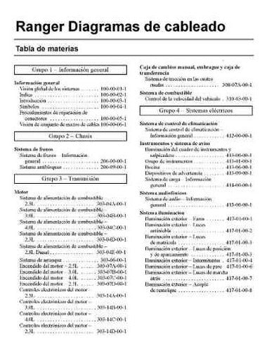 Manual Diagrama Elétrico Ford Ranger 1999 - 2004 - Espanhol