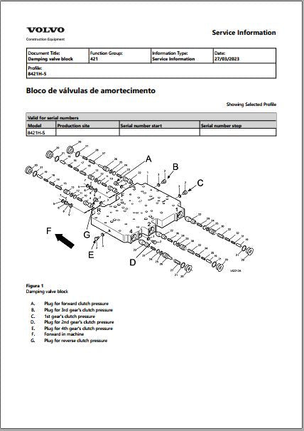 Manual de Serviço 8421H-5 Transmissão Automática Volvo