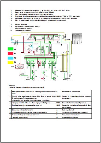 Manual de Serviço 8421H-21 Transmissão Automática Volvo