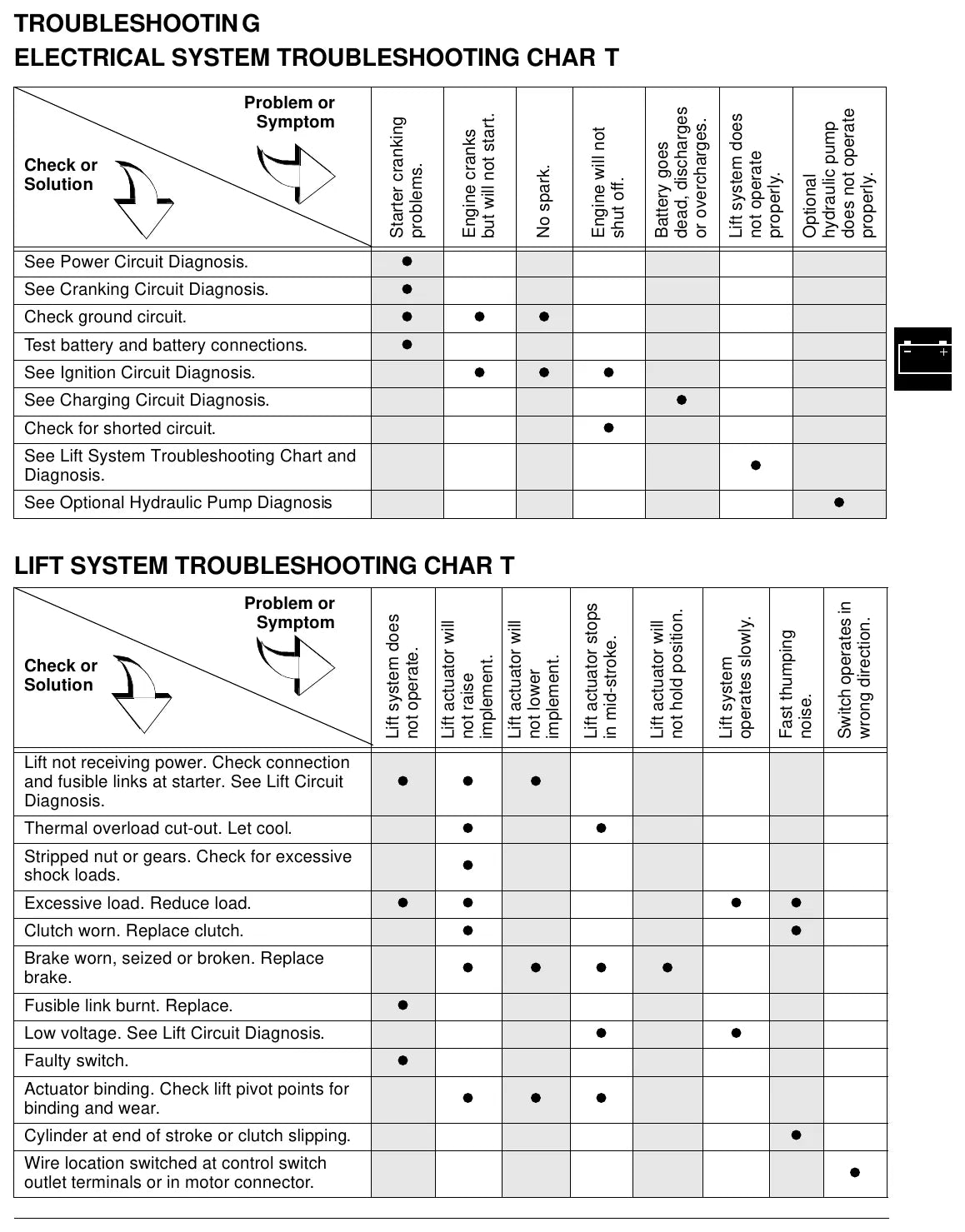 Manual de Serviço John Deere 1200 — diagrama técnico (página interna do PDF)