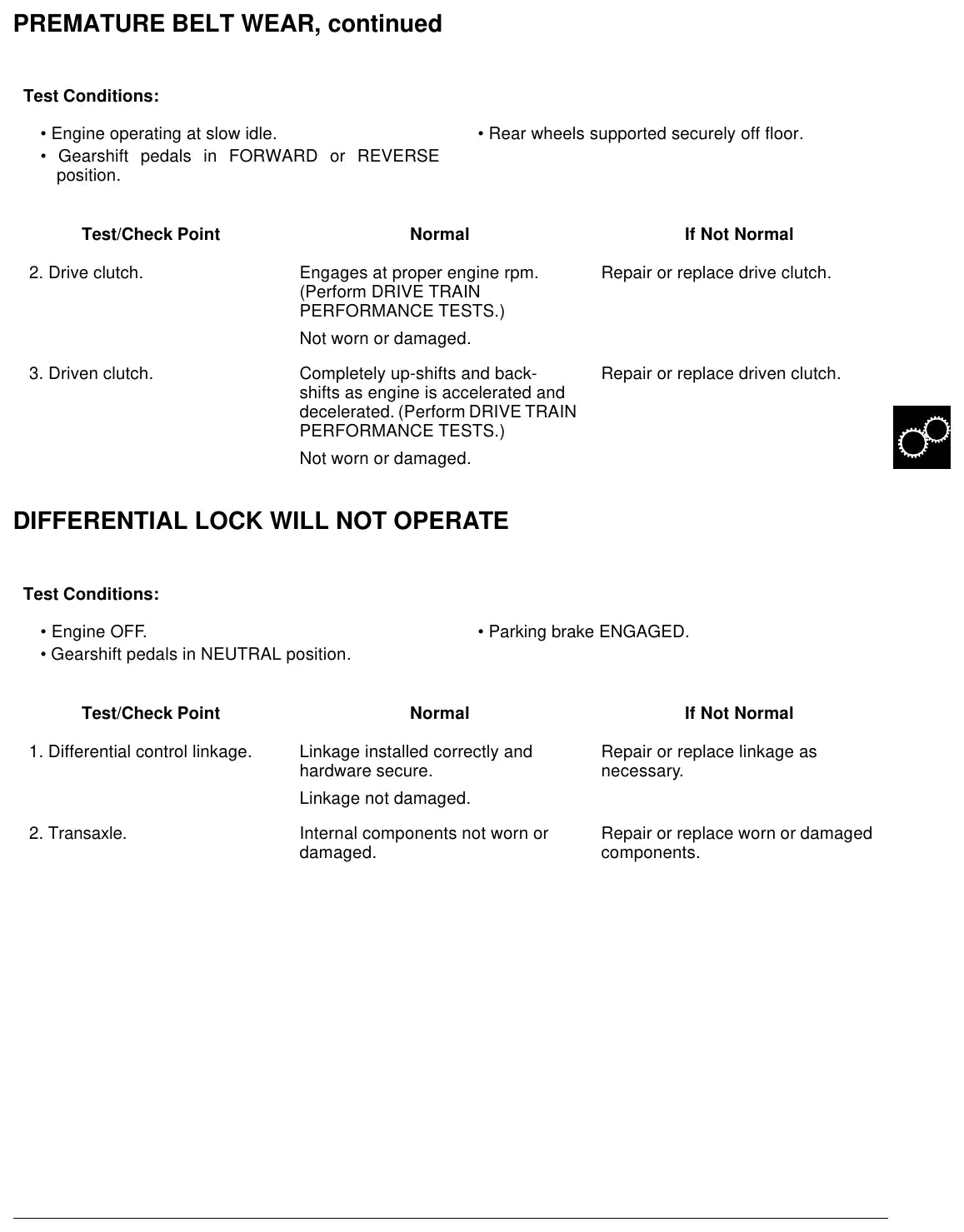 Manual de Serviço John Deere 1200 — tabela/esquema técnico (página interna do PDF)
