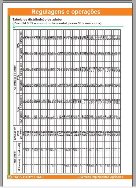 MANUAL DE INSTRUÇÕES PDF CULTIVADOR ADUBADOR CATP CATPY SATP - CIVEMASA