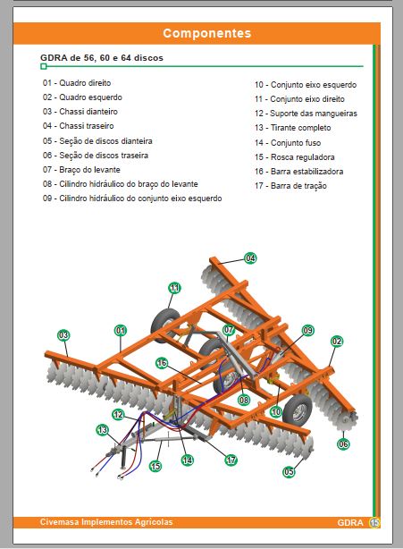 MANUAL DE INSTRUÇÕES PDF GRADE DESTORRADORA GDRA - CIVEMASA