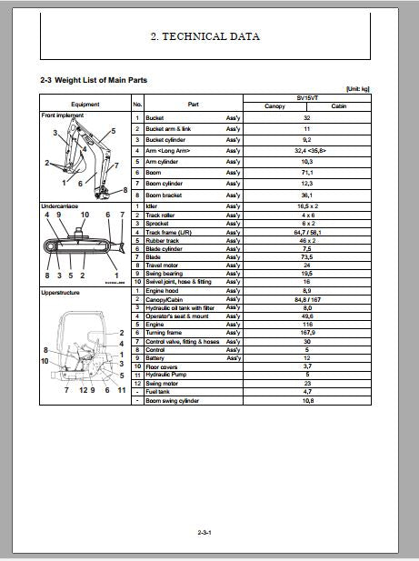 MANUAL DE SERVIÇOS DE OFICINA PDF MINI ESCAVADEIRA SV15VT - YANMAR