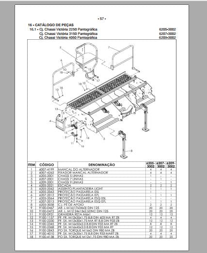 CATALOGO DE PEÇAS PDF PLANTADEIRAS PANTOGRÁFICA VICTÓRIA  2250, 3150, 4050 - STARA
