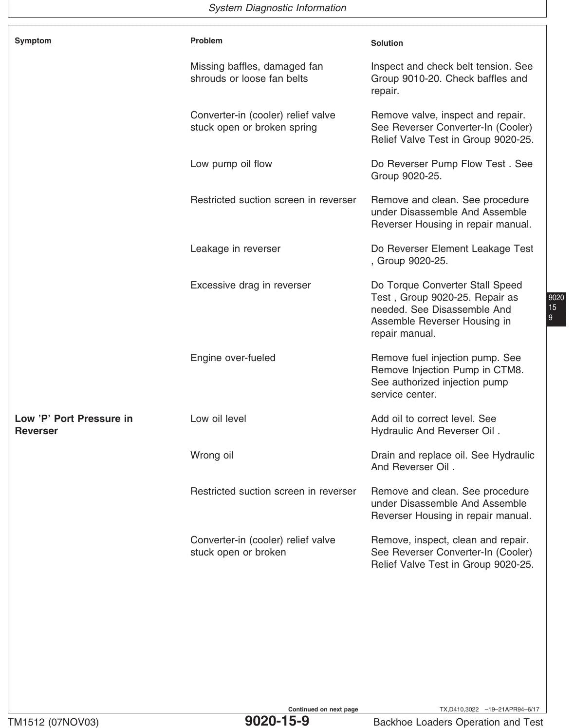 Manual Elétrico/Hidráulico John Deere 410D · 510D — tabela/esquema técnico (página interna do PDF)