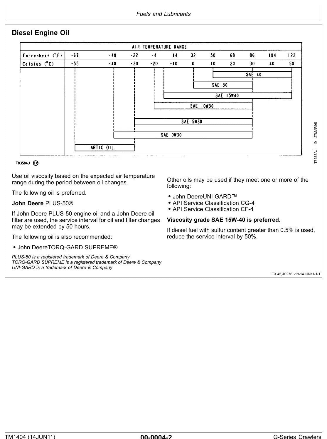 Manual de Serviço John Deere 450G · 455G · 550G · 555G · 650G — diagrama técnico (página interna do PDF)