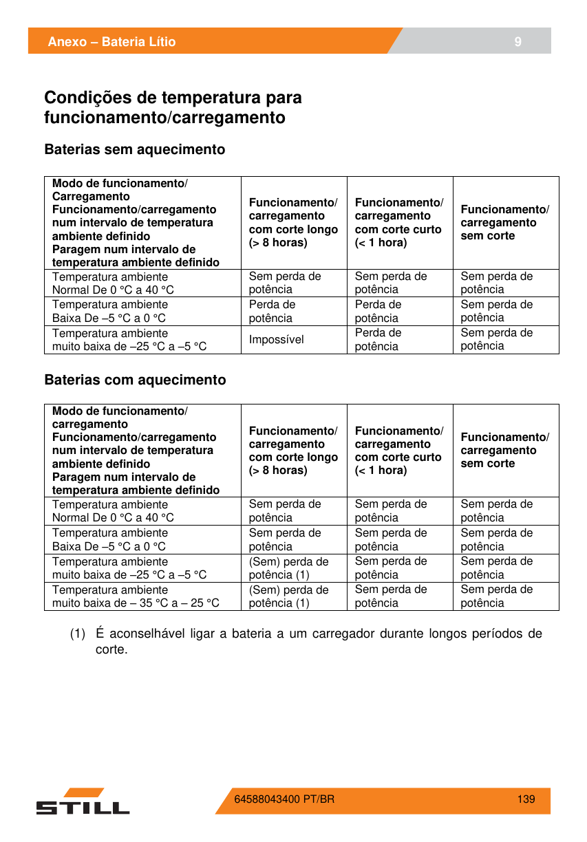 Manual de Operação STILL EXH 20 — Transpaleteira elétrica — diagrama de peças 3