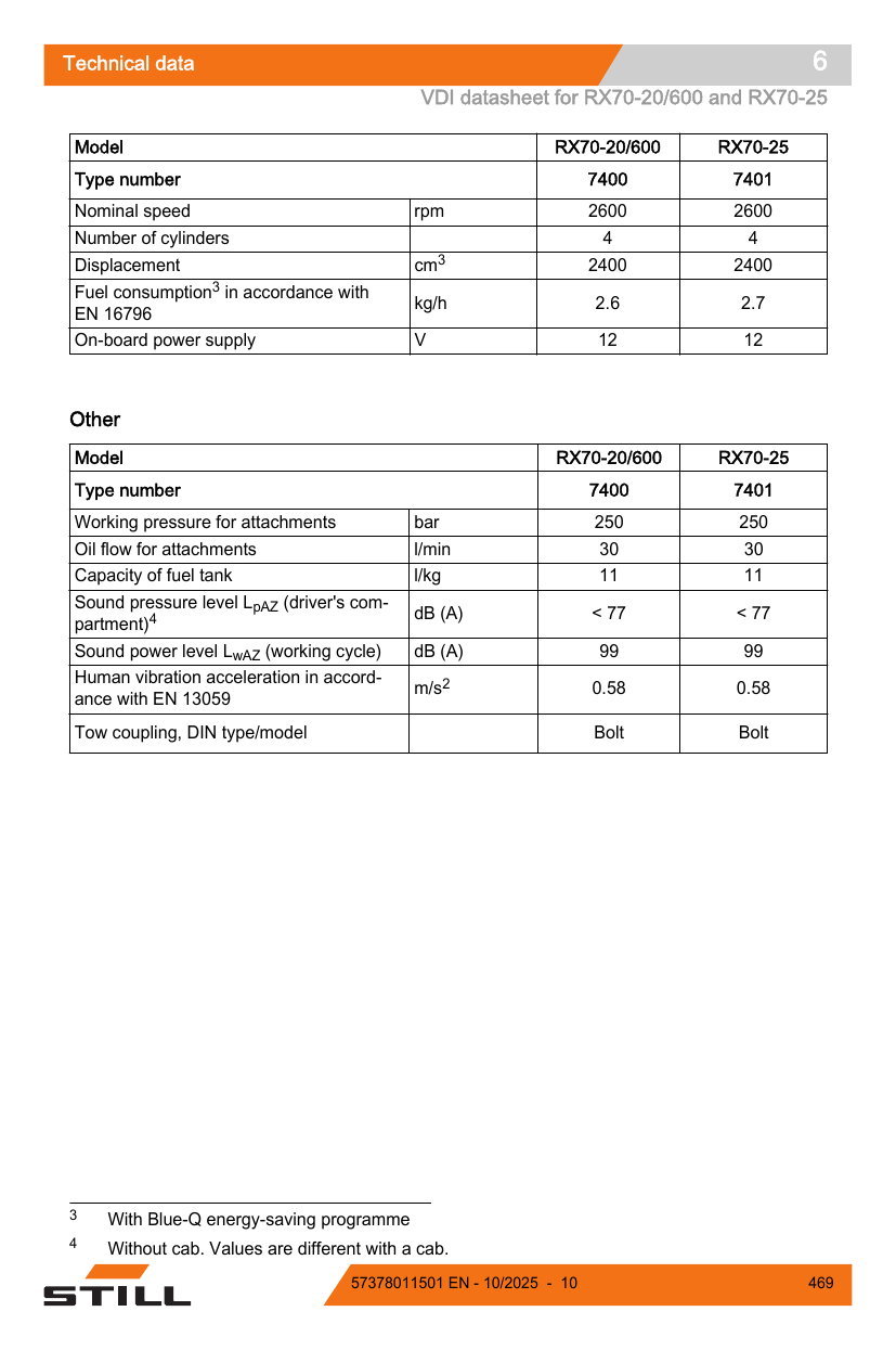 Manual de Operação STILL RX70-20 a RX70-35 — Empilhadeira a GLP (Inglês) — diagrama de peças 3