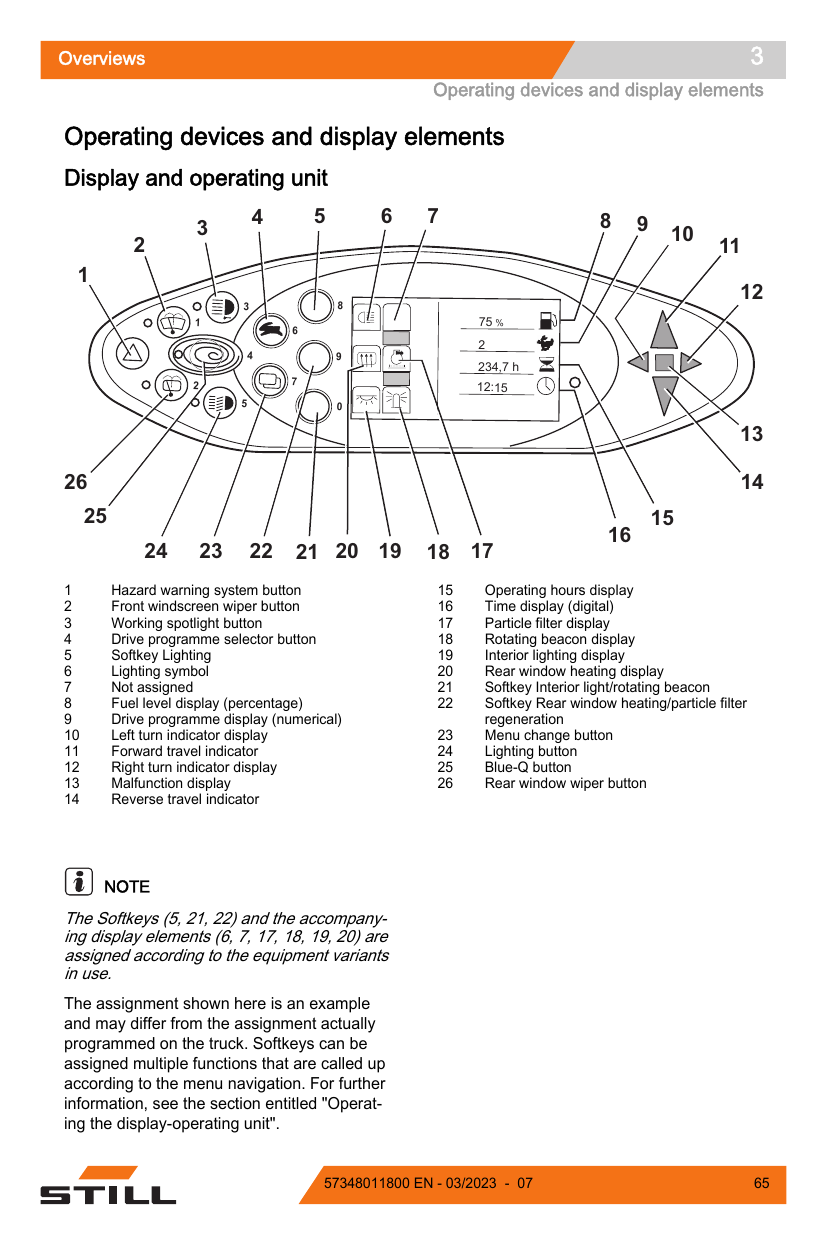 Manual de Operação STILL RX70-60 a RX70-80 — Empilhadeira a diesel com SCR (Inglês) — diagrama de peças 1