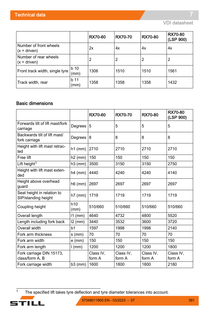 Manual de Operação STILL RX70-60 a RX70-80 — Empilhadeira a diesel com SCR (Inglês) — diagrama de peças 3