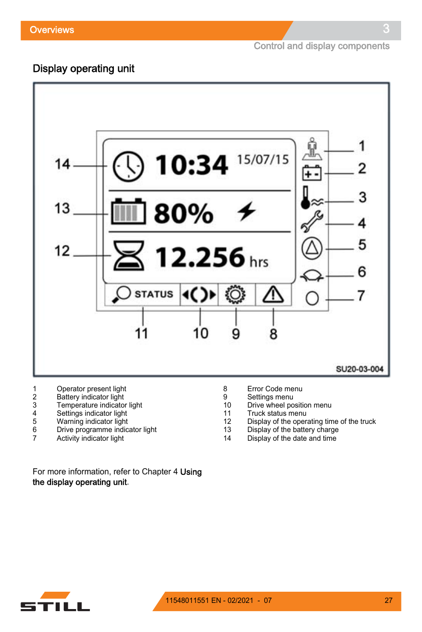 Manual de Operação STILL SXH-20 — Transpaleteira elétrica com operador embarcado (Inglês) — diagrama de peças 3
