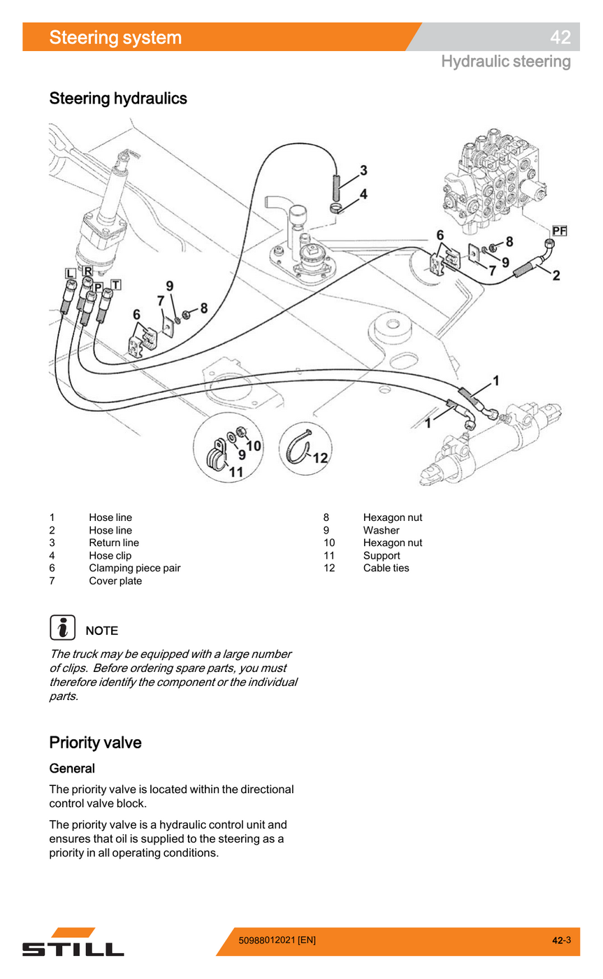 Manual de Serviço STILL RC40-16 a RC40-35 — Empilhadeira a diesel/GLP (Inglês) — diagrama de peças 2